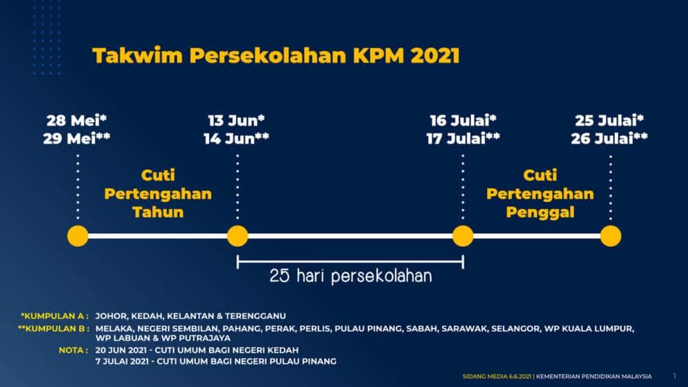 Maklumat Penting Sidang Akhbar Menteri Kanan Pendidikan (6 Jun 2021)